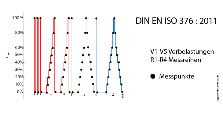 Alluris-ablaufe_iso_376