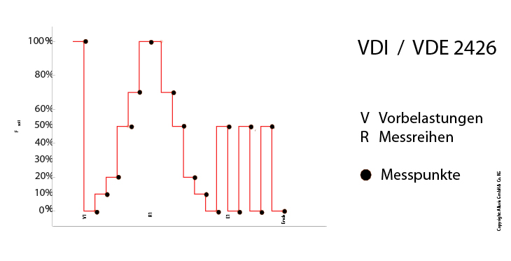 Alluris-ablaufe_vdi_2426