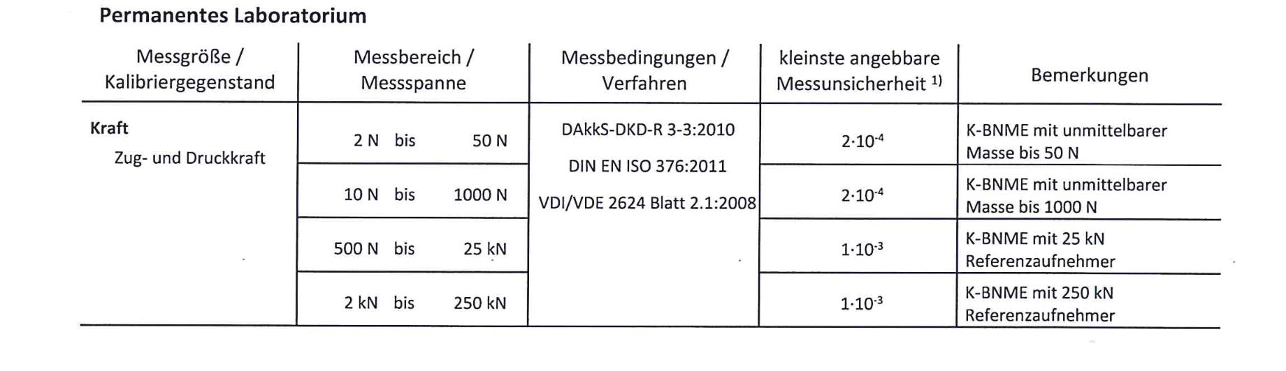Alluris-akkr_tab