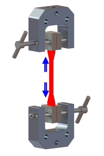 Alluris force and torque testing instruments