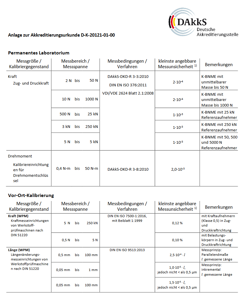 Alluris-anlage